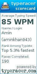 Scorecard for user aminkhan943