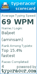 Scorecard for user aminsam