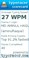 Scorecard for user aminulhaque