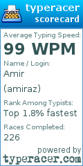 Scorecard for user amiraz