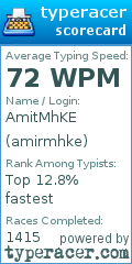 Scorecard for user amirmhke