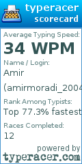 Scorecard for user amirmoradi_2004