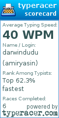 Scorecard for user amiryasin