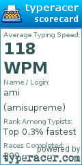 Scorecard for user amisupreme