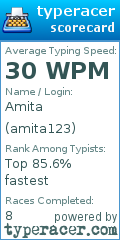 Scorecard for user amita123