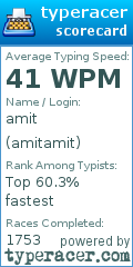 Scorecard for user amitamit