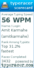 Scorecard for user amitkarmahe