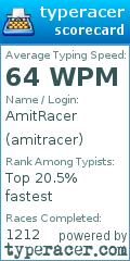 Scorecard for user amitracer