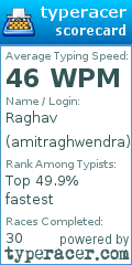 Scorecard for user amitraghwendra