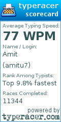 Scorecard for user amitu7