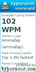 Scorecard for user ammafap