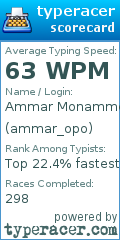 Scorecard for user ammar_opo