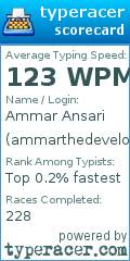 Scorecard for user ammarthedeveloper