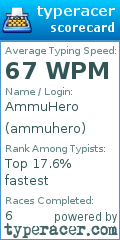 Scorecard for user ammuhero