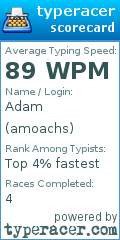 Scorecard for user amoachs