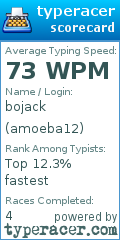 Scorecard for user amoeba12