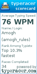 Scorecard for user amogh_rules