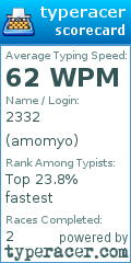 Scorecard for user amomyo