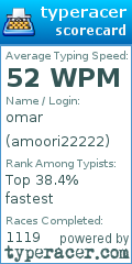 Scorecard for user amoori22222