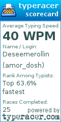 Scorecard for user amor_dosh