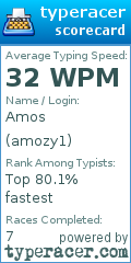 Scorecard for user amozy1