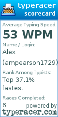Scorecard for user ampearson1729