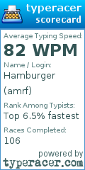 Scorecard for user amrf