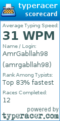 Scorecard for user amrgabllah98