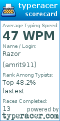 Scorecard for user amrit911