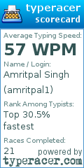 Scorecard for user amritpal1