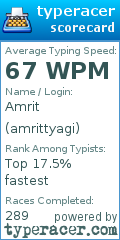 Scorecard for user amrittyagi