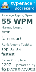 Scorecard for user amrnour
