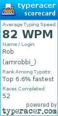 Scorecard for user amrobbi_