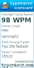 Scorecard for user amroph