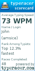 Scorecard for user amsice