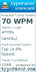 Scorecard for user amt8u