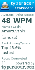 Scorecard for user amuka