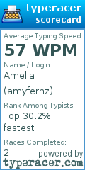 Scorecard for user amyfernz
