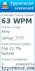 Scorecard for user amyy_777