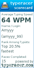 Scorecard for user amyyy_99