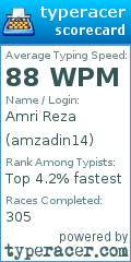Scorecard for user amzadin14