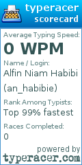 Scorecard for user an_habibie