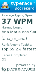 Scorecard for user ana_m_aria