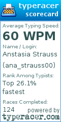 Scorecard for user ana_strauss00