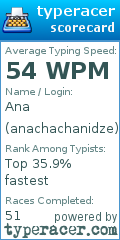 Scorecard for user anachachanidze