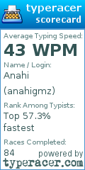 Scorecard for user anahigmz