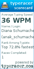 Scorecard for user anak_schumacher