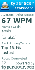 Scorecard for user anaki1