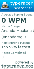 Scorecard for user anandamg_