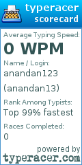 Scorecard for user anandan13